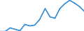 Nominal index / Index, 2010=100 / Goods and services currently consumed in agriculture (Input 1) / Czechia