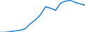 Nominal index / Index, 2010=100 / Goods and services currently consumed in agriculture (Input 1) / Latvia