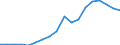 Nominal index / Index, 2010=100 / Goods and services currently consumed in agriculture (Input 1) / Malta