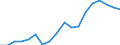 Nominal index / Index, 2010=100 / Goods and services currently consumed in agriculture (Input 1) / Austria