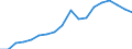 Nominal index / Index, 2010=100 / Goods and services currently consumed in agriculture (Input 1) / Slovenia