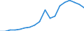 Nominal index / Index, 2010=100 / Goods and services currently consumed in agriculture (Input 1) / Finland