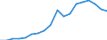 Nominal index / Index, 2010=100 / Goods and services currently consumed in agriculture (Input 1) / United Kingdom