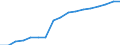 Nominal index / Index, 2010=100 / Seeds and planting stock / Belgium