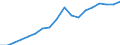 Nominal index / Index, 2010=100 / Seeds and planting stock / Czechia