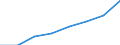 Nominal index / Index, 2010=100 / Seeds and planting stock / Greece