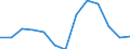 Nominal index / Index, 2010=100 / Seeds and planting stock / Croatia