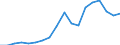 Nominal index / Index, 2010=100 / Seeds and planting stock / Latvia