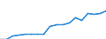 Nominal index / Index, 2010=100 / Seeds and planting stock / Netherlands