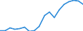 Nominal index / Index, 2010=100 / Seeds and planting stock / Austria