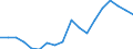 Nominal index / Index, 2010=100 / Seeds and planting stock / Finland