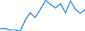 Nominal index / Index, 2010=100 / Seeds and planting stock / United Kingdom