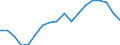 Nominal index / Index, 2010=100 / Energy, lubricants / Czechia