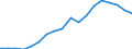 Nominal index / Index, 2010=100 / Energy, lubricants / Latvia