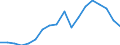 Nominal index / Index, 2010=100 / Energy, lubricants / Luxembourg