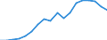 Nominal index / Index, 2010=100 / Energy, lubricants / Malta