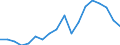 Nominal index / Index, 2010=100 / Energy, lubricants / Austria