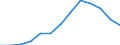 Nominal index / Index, 2010=100 / Energy, lubricants / Poland