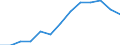 Nominal index / Index, 2010=100 / Energy, lubricants / Romania