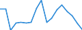 Nominal index / Index, 2010=100 / Energy, lubricants / Slovakia