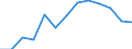 Nominal index / Index, 2010=100 / Energy, lubricants / Sweden