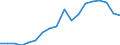 Nominal index / Index, 2010=100 / Energy, lubricants / United Kingdom