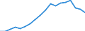 Nominal index / Index, 2010=100 / Electricity / Czechia