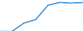 Nominal index / Index, 2010=100 / Electricity / Germany (until 1990 former territory of the FRG)