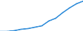 Nominal index / Index, 2010=100 / Electricity / France