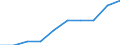 Nominal index / Index, 2010=100 / Electricity / Croatia