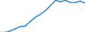 Nominal index / Index, 2010=100 / Electricity / Luxembourg