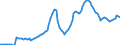 Nominaler Index / Index, 2010=100 / Waren und Dienstleistungen des laufenden Landwirtschaftlichen verbrauchs (Input 1) / Belgien