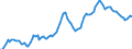 Nominal index / Index, 2010=100 / Goods and services currently consumed in agriculture (Input 1) / Czechia