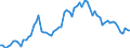 Nominal index / Index, 2010=100 / Goods and services currently consumed in agriculture (Input 1) / Croatia