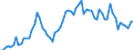 Nominal index / Index, 2010=100 / Goods and services currently consumed in agriculture (Input 1) / Lithuania