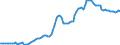 Nominaler Index / Index, 2010=100 / Waren und Dienstleistungen des laufenden Landwirtschaftlichen verbrauchs (Input 1) / Malta