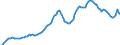 Nominal index / Index, 2010=100 / Goods and services currently consumed in agriculture (Input 1) / Netherlands