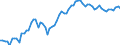 Nominaler Index / Index, 2010=100 / Waren und Dienstleistungen des laufenden Landwirtschaftlichen verbrauchs (Input 1) / Österreich