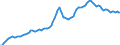 Nominaler Index / Index, 2010=100 / Waren und Dienstleistungen des laufenden Landwirtschaftlichen verbrauchs (Input 1) / Slowenien