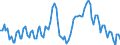 Nominal index / Index, 2010=100 / Goods and services currently consumed in agriculture (Input 1) / Slovakia