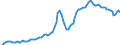 Nominal index / Index, 2010=100 / Goods and services currently consumed in agriculture (Input 1) / Finland