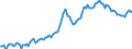 Nominal index / Index, 2010=100 / Goods and services currently consumed in agriculture (Input 1) / United Kingdom