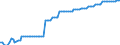 Nominaler Index / Index, 2010=100 / Saat- und Pflanzgut / Belgien