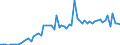 Nominaler Index / Index, 2010=100 / Saat- und Pflanzgut / Bulgarien