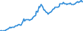 Nominal index / Index, 2010=100 / Seeds and planting stock / Czechia