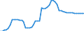 Nominal index / Index, 2010=100 / Seeds and planting stock / Ireland