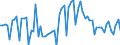 Nominal index / Index, 2010=100 / Seeds and planting stock / Croatia