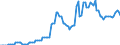 Nominal index / Index, 2010=100 / Seeds and planting stock / Latvia