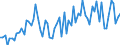 Nominal index / Index, 2010=100 / Seeds and planting stock / Lithuania