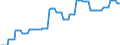 Nominal index / Index, 2010=100 / Seeds and planting stock / Luxembourg